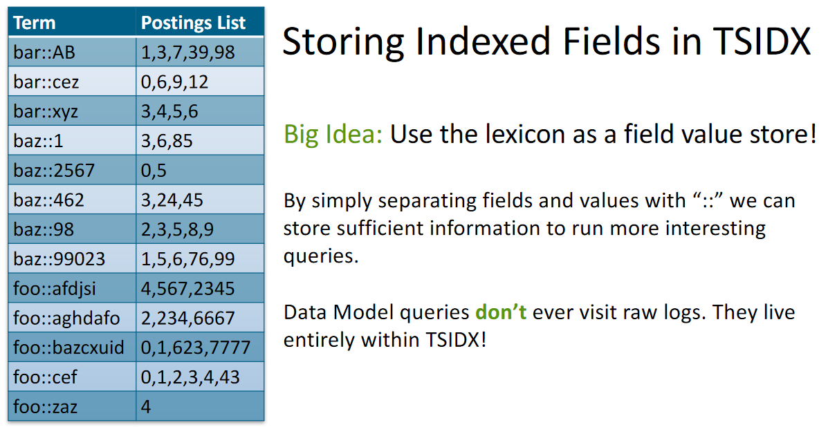 img_storing_indexed_fields_in_tsidx
