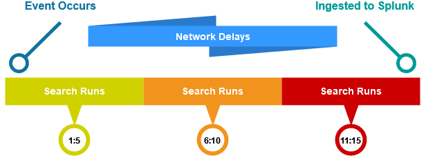 network_latency